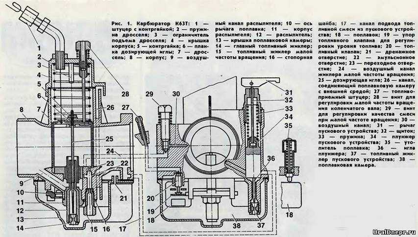 Устройство карбюратора к126, регулировка и ремонт