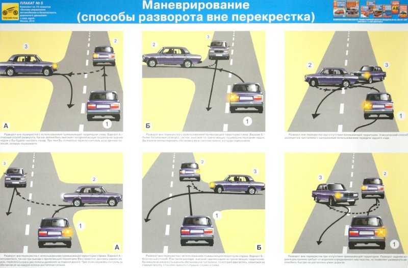 Развороты на перекрестках для сдачи в гибдд в картинках