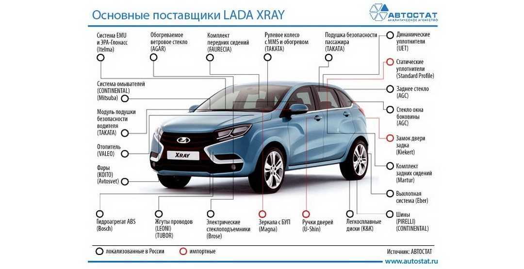Код ошибки p0380 – неисправность в цепи нагревателя «a» свечи накаливания