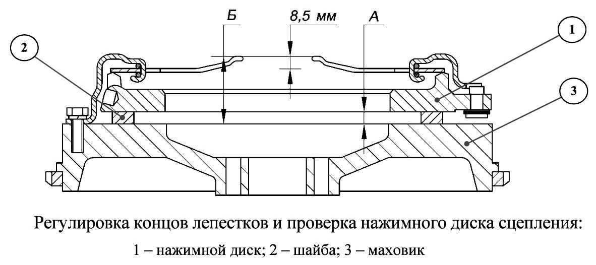 Все о внедорожниках уаз: решение проблем сцепления