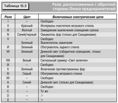 Схема блоков реле и предохранителей форд фьюжн