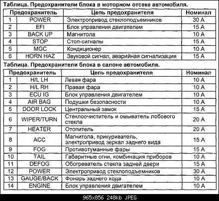 Дайхатсу мира схема предохранителей