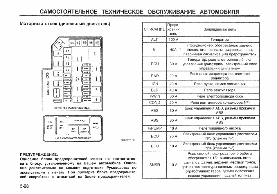 Kia magentis предохранители и реле