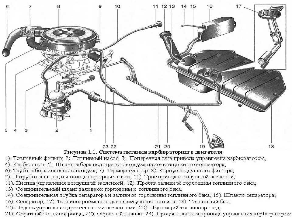 Топливная система ваз 2107 инжектор схема