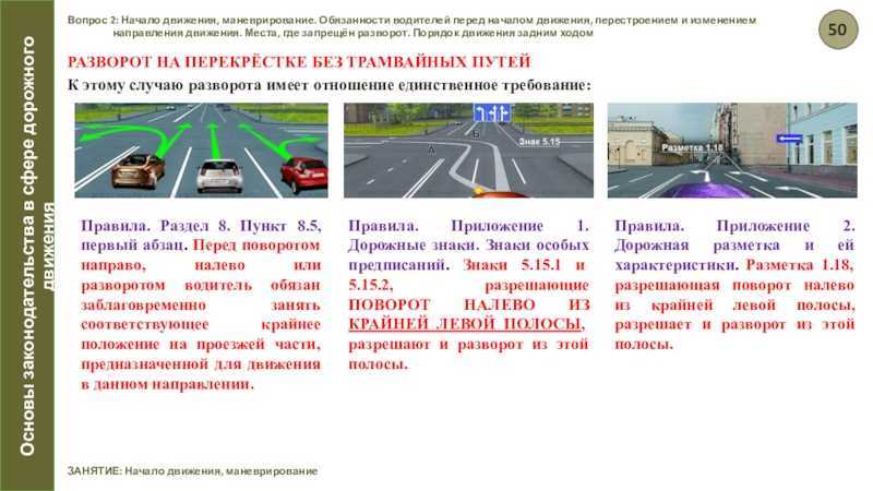 Правила разворота с использованием прилегающей территории справа или слева 2023 | autozona74.ru