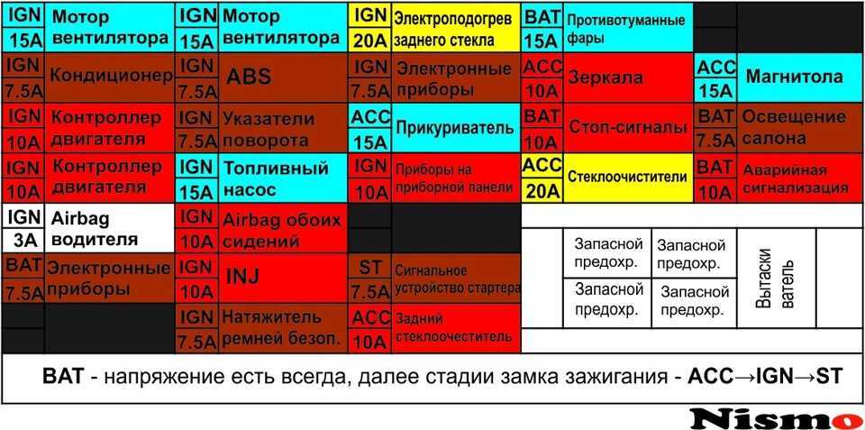 Предохранители и реле ниссан примера. Предохранители Ниссан Пульсар n15 1998. Схема предохранителей Nissan Pulsar fn15. Схема предохранителей Nissan Pulsar 97 года. Предохранители Ниссан Пульсар 1999.