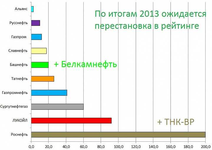 Тест отечественных полусинтетических моторных масел — рейтинг масел sl класса — журнал за рулем