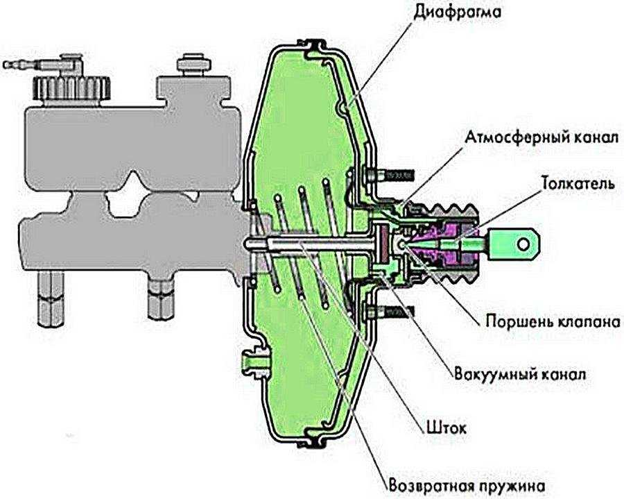 Установка вакуума с приоры на 2112