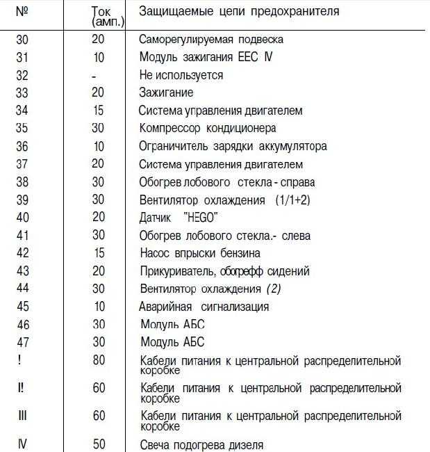Предохранители и реле ford focus 2