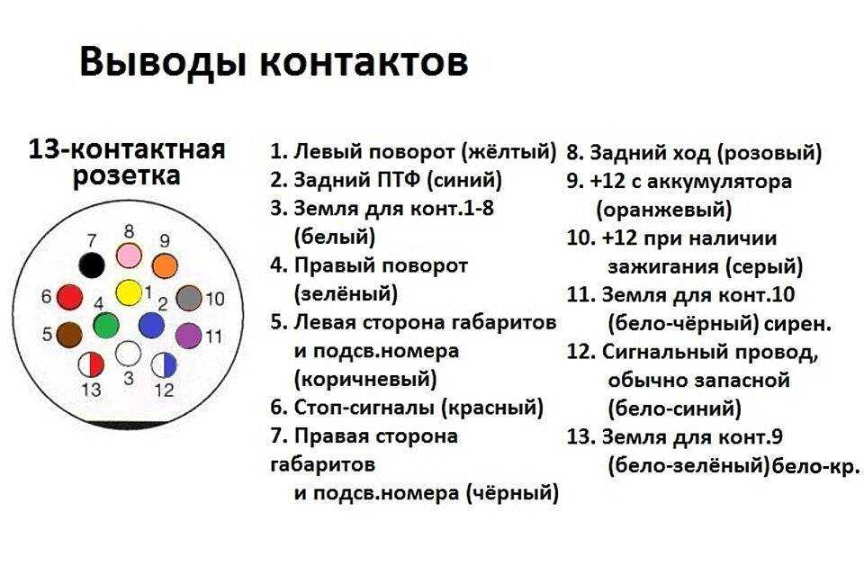 Блок согласования фаркопа: для чего нужен, как подключить
