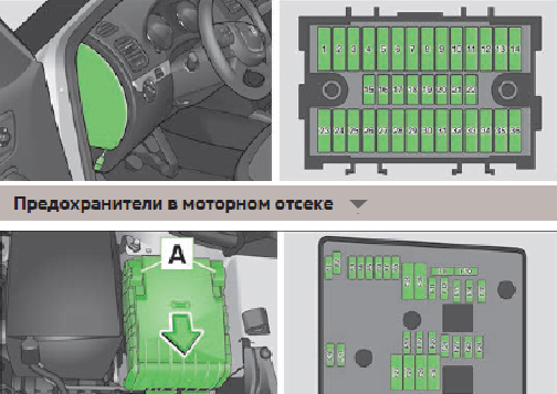 Предохранители шкода октавия тур a4 и реле с описанием назначения и схемами блоков