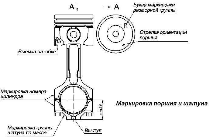 Размерные группы поршней и цилиндров для двигателя змз-4062