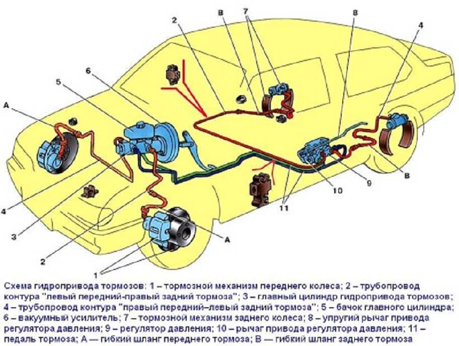 Как развести колодки на уаз