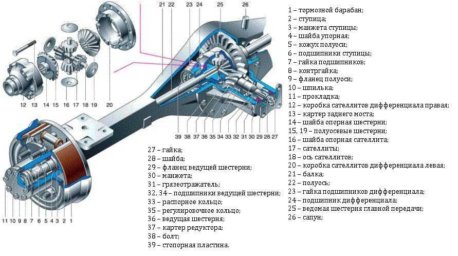 Регулировка заднего моста уаз патриот
