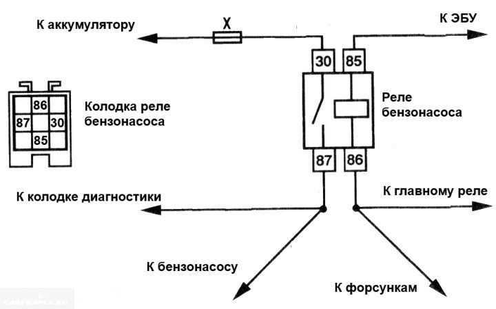 Ремонт звукового сигнала ваз