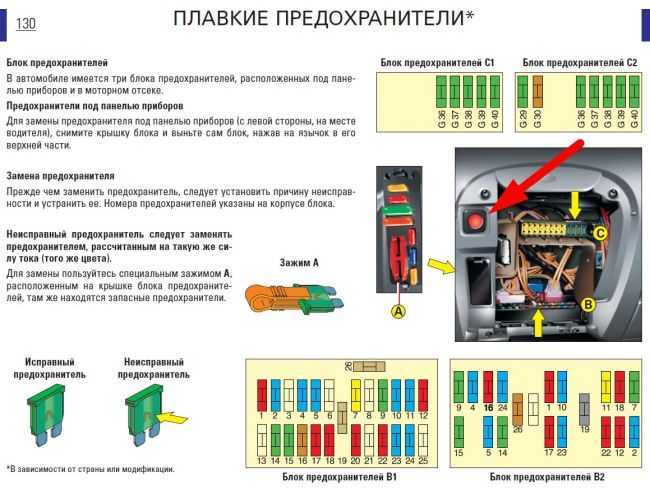 Предохранители ситроен с4 и реле: схема блоков с описанием