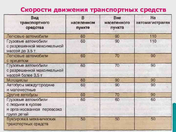 Правила буксировки прицепа, разрешённая скорость и штрафы за нарушения