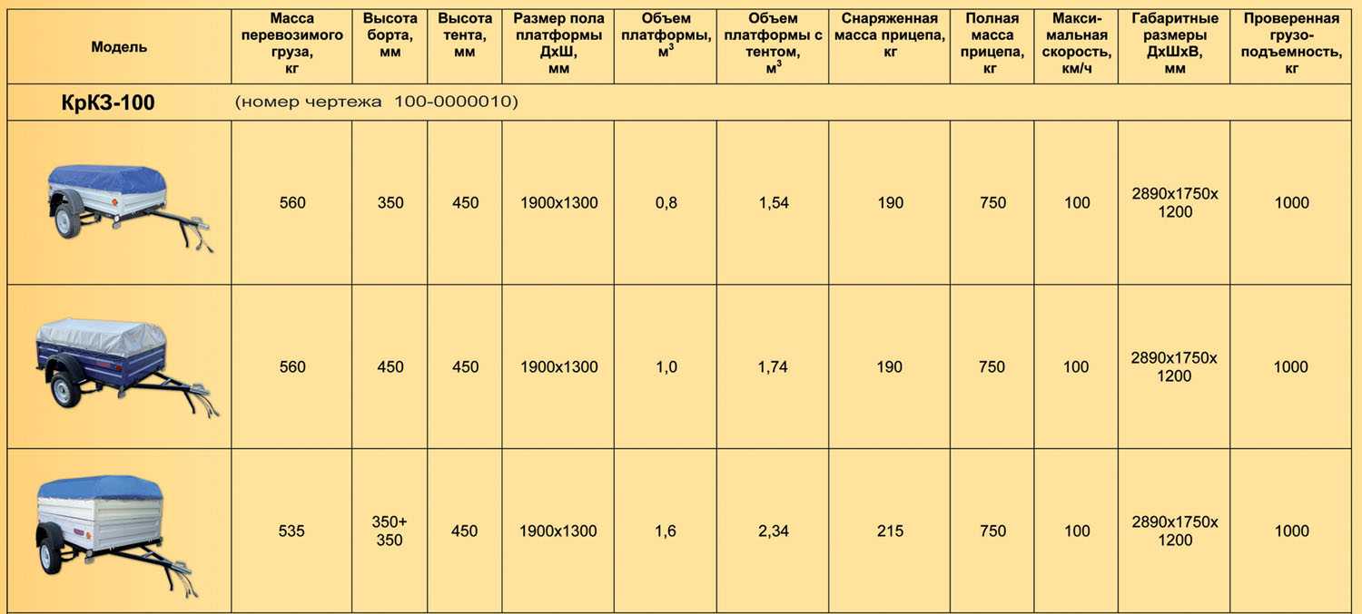 Сколько можно перевозить в легковой машине. Прицеп для легкового автомобиля ТТХ. Грузоподъемность автомобильного прицепа для легкового автомобиля. Вес прицепа для легкового автомобиля. Вес автомобильного прицепа легкового.