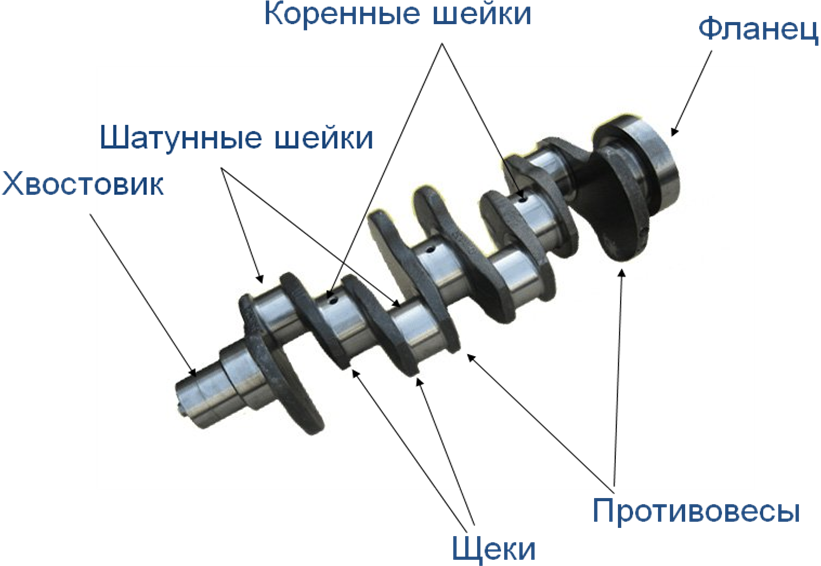 Что такое коленчатый вал двигателя в автомобиле