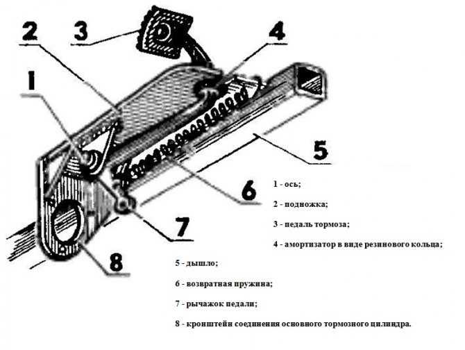 Даже легковые прицепы могут, а порой и должны оснащаться тормозными системами Они бывают разного типа и отличаются по конструкции и нюансам работы