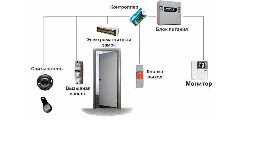 Как устроена и работает автомобильная система бесключевого доступа | neauto.ru