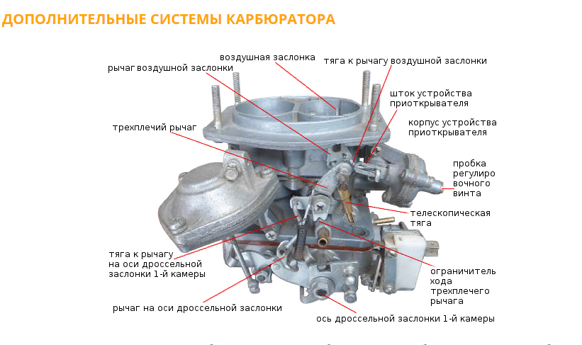Как отрегулировать и настроить карбюратор ваз-2107