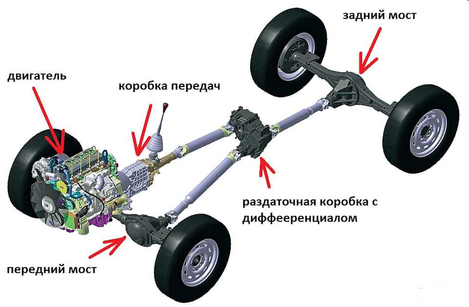 Как поднять клиренс на ниве 2121