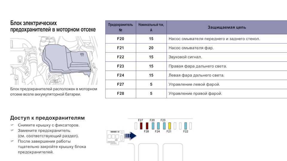 Схема предохранителей пежо 508 2012 года