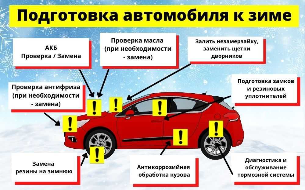 Как подготовить машину к зиме - чеклист и полезные советы автомобилистам