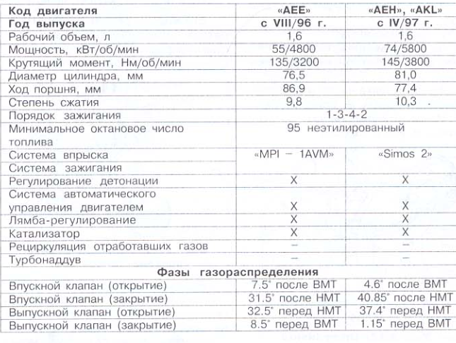 Объем багажника в шкода октавия а5: размеры, масса, другие параметры – carsclick.ru
