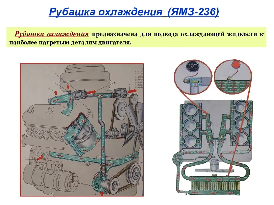 Устройство и работа смазочной системы двигателя ямз-238