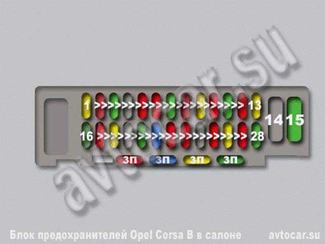 Схема блока предохранителей opel corsa c