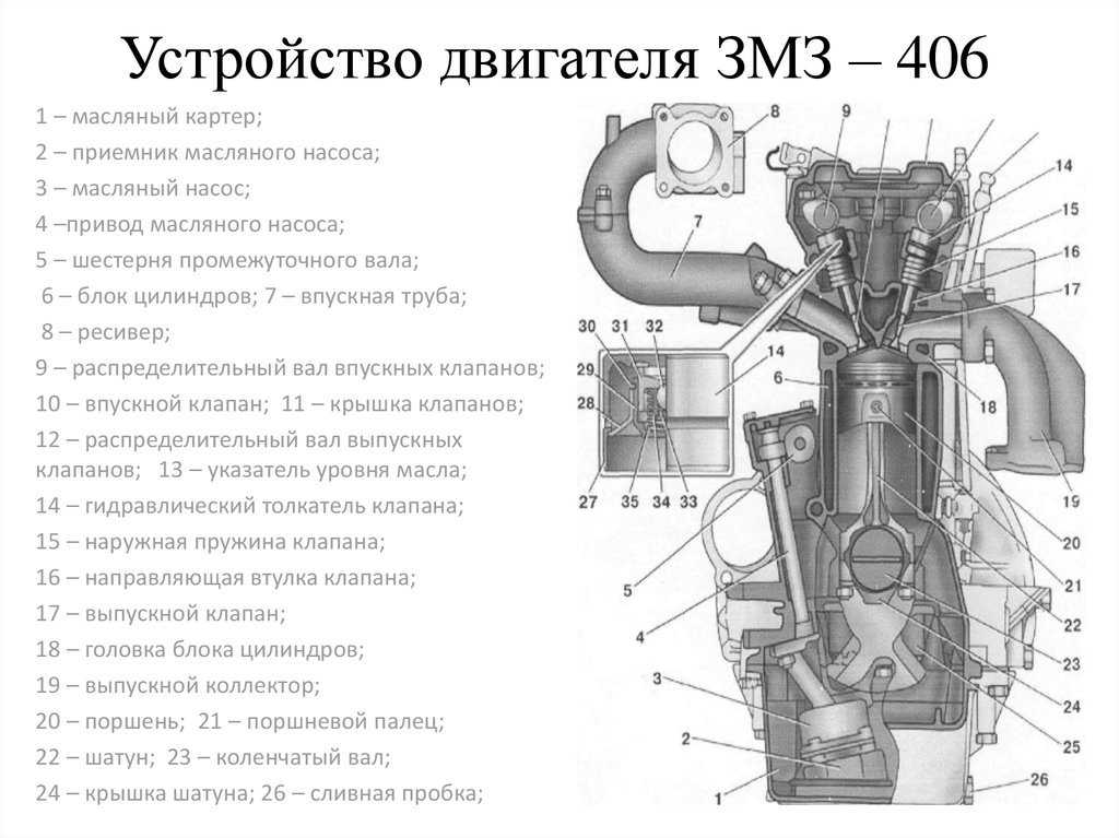 Газ-31105 с инжекторным двигателем змз-406: технические характеристики, расход топлива и газа