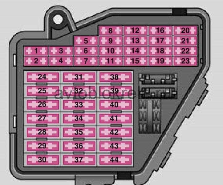 Схема предохранителей шкода суперб