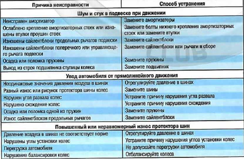Как определить забитый катализатор?