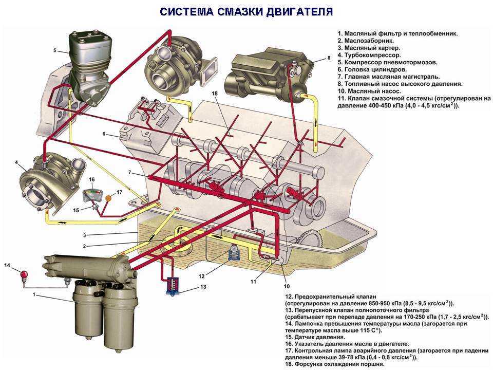 Соотнесение схем с устройством смазочной системы