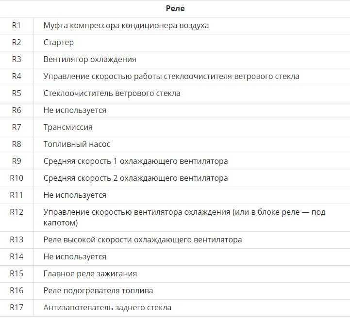 Как заменить предохранитель прикуривателя