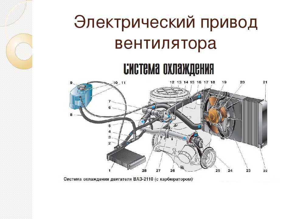 Система охлаждения двигателя: схема, устройство, неисправности, ремонт