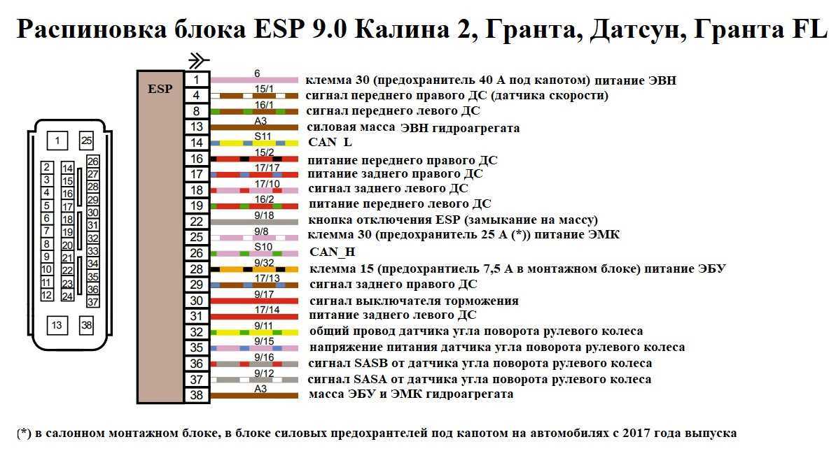 Блок управления двигателем лада калина