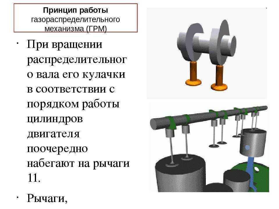 Неисправности грм. причины, способы определения и устранения