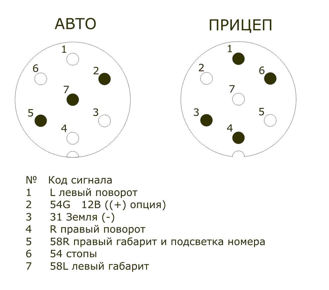 Подключение розетки прицепа и фаркопа легкового и грузового автомобиля, схема по цветам, распиновка - autotopik.ru
