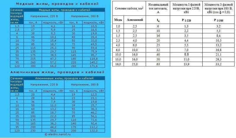 Мощность электрического тока определяется по формуле: какой. как найти мощность электрического тока: формулы и расчёты