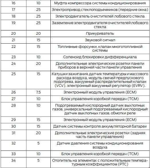 Предохранители и реле газель некст