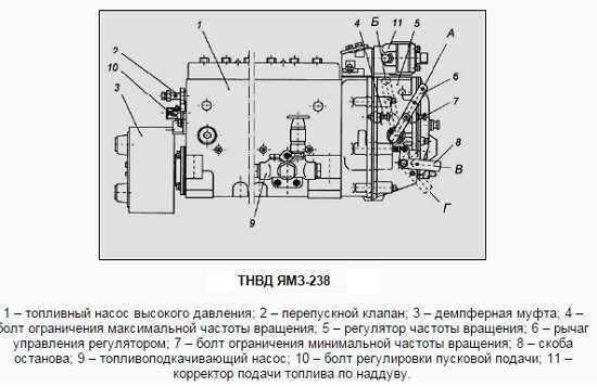 Двигатель ямз 238 схема привода вентилятора