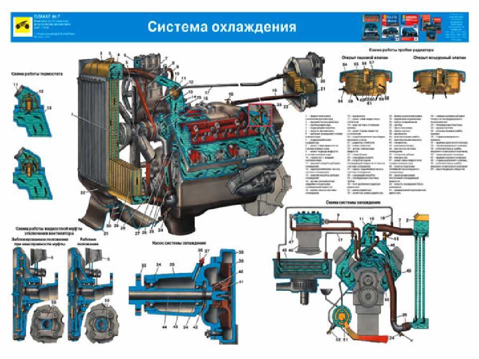 Система охлаждения на урал-4320-60 - схема, каталог деталей, стоимость, запчасти (450f)