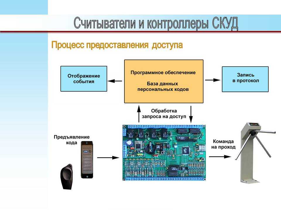 Плюсы и минусы бесключевого доступа в автомобиль | плюсы и минусы