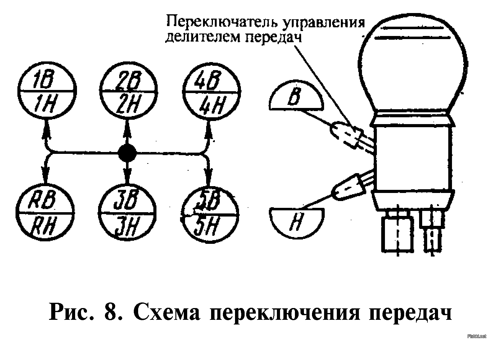 Урал-4320: технические характеристики, тормозная система, раздаточная коробка устройство, расход топлива на 100 км, пгу, грузоподъемность, инструкция по эксплуатации, электросхема, бортовой, самосвал,