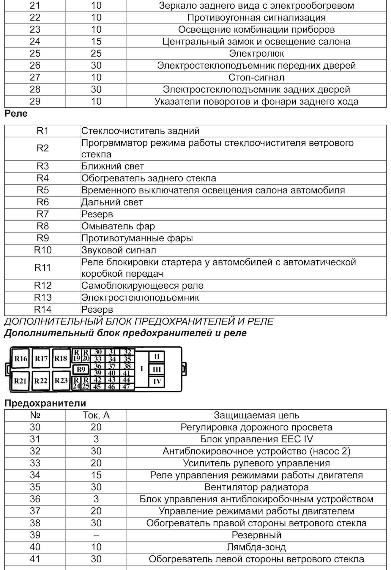 Предохранители форд фокус 1, 1998 - 2005