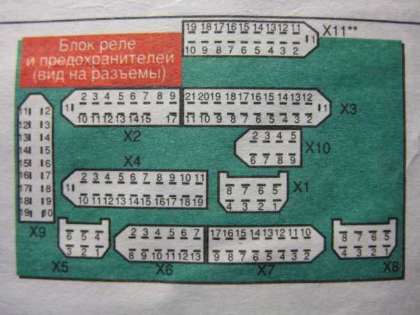 Москвич 412 / 2141 – предохранители и реле
