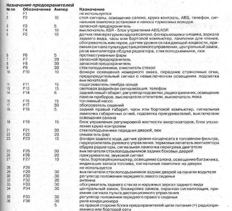 Предохранители и реле пежо 306 - описание блоков и их схем. руководство по эксплуатации.